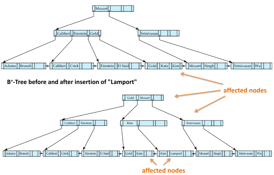 b+ tree insertion 2.png